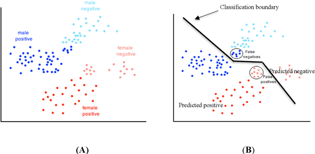 Figure 1 for A Framework for Fairer Machine Learning in Organizations