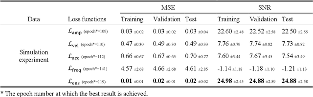 Figure 1 for IC-U-Net: A U-Net-based Denoising Autoencoder Using Mixtures of Independent Components for Automatic EEG Artifact Removal