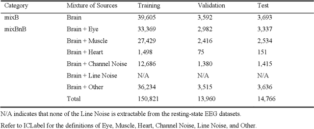 Figure 3 for IC-U-Net: A U-Net-based Denoising Autoencoder Using Mixtures of Independent Components for Automatic EEG Artifact Removal