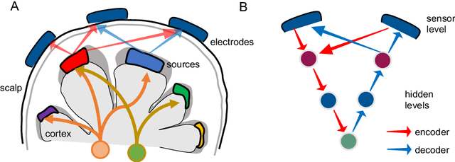 Figure 2 for IC-U-Net: A U-Net-based Denoising Autoencoder Using Mixtures of Independent Components for Automatic EEG Artifact Removal