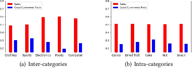 Figure 3 for Adversarial Mixture Of Experts with Category Hierarchy Soft Constraint