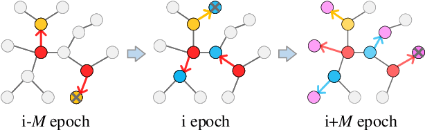 Figure 3 for SSPC-Net: Semi-supervised Semantic 3D Point Cloud Segmentation Network