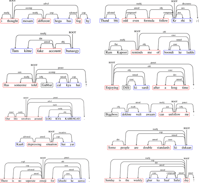Figure 4 for Universal Dependency Parsing for Hindi-English Code-switching