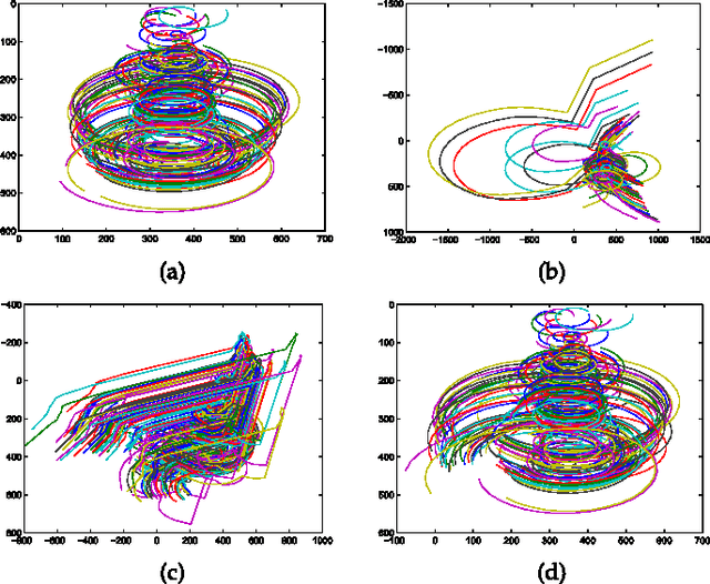 Figure 3 for A random algorithm for low-rank decomposition of large-scale matrices with missing entries