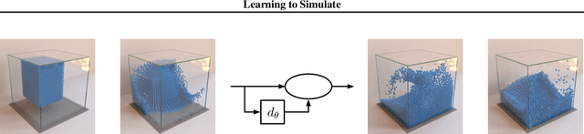 Figure 3 for Learning to Simulate Complex Physics with Graph Networks