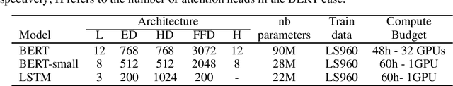 Figure 3 for The Zero Resource Speech Benchmark 2021: Metrics and baselines for unsupervised spoken language modeling