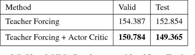 Figure 2 for ACtuAL: Actor-Critic Under Adversarial Learning