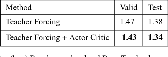 Figure 4 for ACtuAL: Actor-Critic Under Adversarial Learning