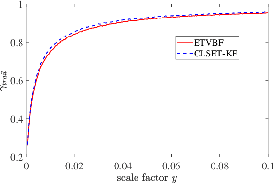 Figure 3 for Stochastic Event-triggered Variational Bayesian Filtering