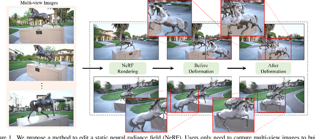 Figure 1 for NeRF-Editing: Geometry Editing of Neural Radiance Fields