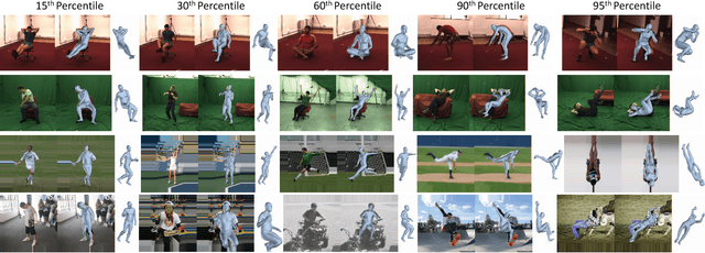 Figure 4 for End-to-end Recovery of Human Shape and Pose