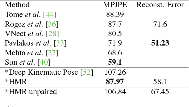 Figure 3 for End-to-end Recovery of Human Shape and Pose