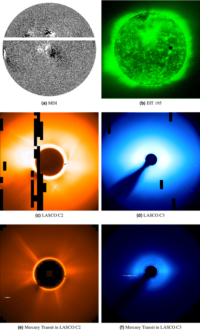 Figure 1 for A Machine-Learning-Ready Dataset Prepared from the Solar and Heliospheric Observatory Mission