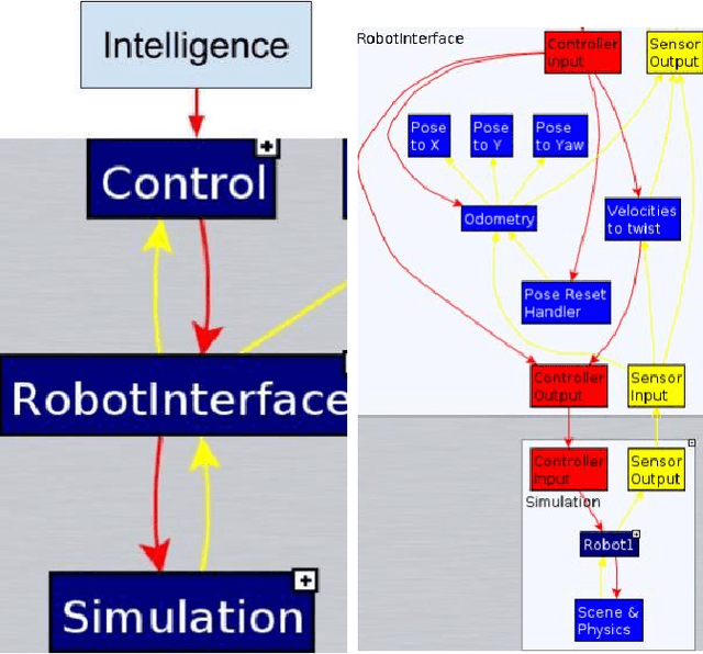 Figure 1 for MLR (Memory, Learning and Recognition): A General Cognitive Model -- applied to Intelligent Robots and Systems Control