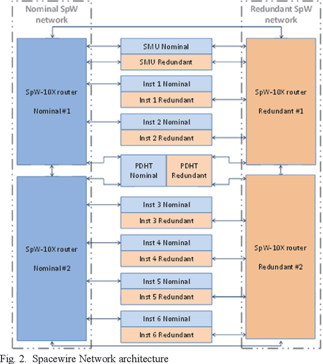 Figure 3 for Applying Active Diagnosis to Space Systems by On-Board Control Procedures