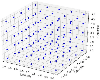 Figure 2 for Segmenting Bank Customers via RFM Model and Unsupervised Machine Learning