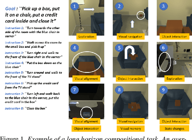 Figure 1 for A modular vision language navigation and manipulation framework for long horizon compositional tasks in indoor environment