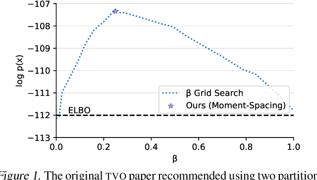 Figure 1 for All in the Exponential Family: Bregman Duality in Thermodynamic Variational Inference