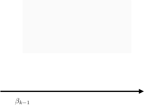 Figure 2 for All in the Exponential Family: Bregman Duality in Thermodynamic Variational Inference