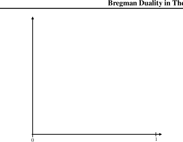 Figure 3 for All in the Exponential Family: Bregman Duality in Thermodynamic Variational Inference