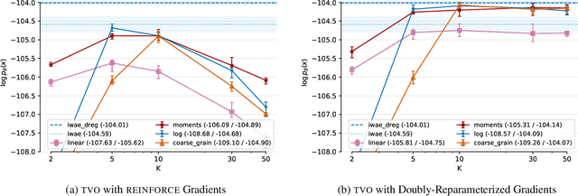 Figure 4 for All in the Exponential Family: Bregman Duality in Thermodynamic Variational Inference