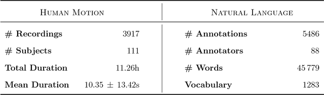 Figure 2 for The KIT Motion-Language Dataset