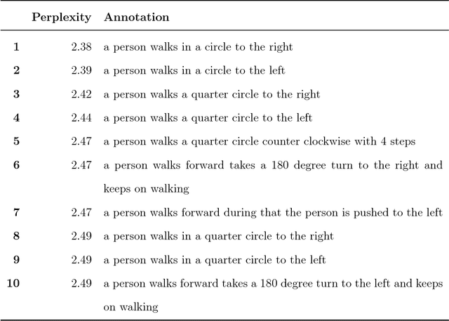 Figure 4 for The KIT Motion-Language Dataset