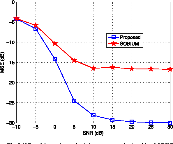 Figure 4 for Joint Tensor Factorization and Outlying Slab Suppression with Applications