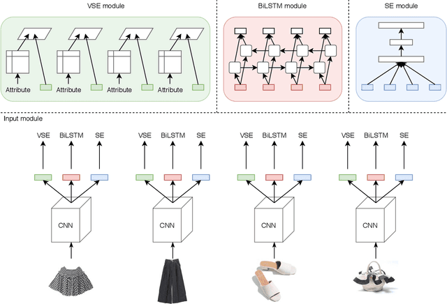Figure 3 for Outfit Generation and Style Extraction via Bidirectional LSTM and Autoencoder