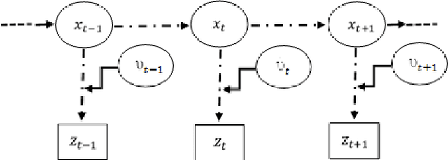 Figure 1 for Variational Bayesian inference of hidden stochastic processes with unknown parameters