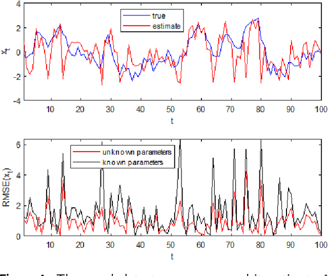 Figure 4 for Variational Bayesian inference of hidden stochastic processes with unknown parameters