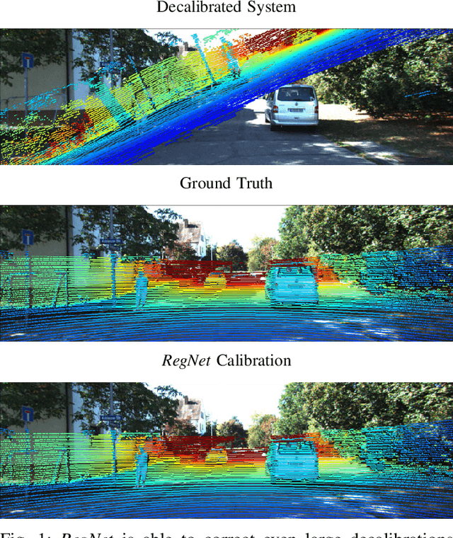 Figure 1 for RegNet: Multimodal Sensor Registration Using Deep Neural Networks