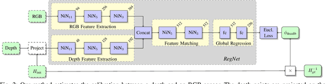 Figure 2 for RegNet: Multimodal Sensor Registration Using Deep Neural Networks
