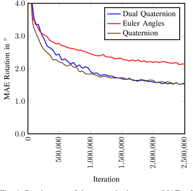 Figure 4 for RegNet: Multimodal Sensor Registration Using Deep Neural Networks