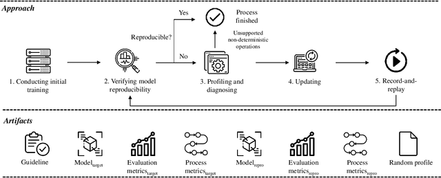 Figure 1 for Towards Training Reproducible Deep Learning Models