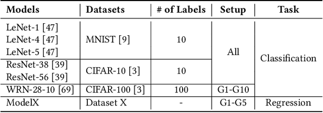 Figure 2 for Towards Training Reproducible Deep Learning Models