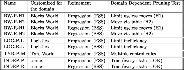 Figure 2 for Synthesizing Customized Planners from Specifications