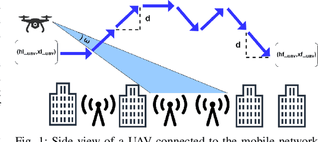 Figure 1 for Adaptive Height Optimisation for Cellular-Connected UAVs using Reinforcement Learning