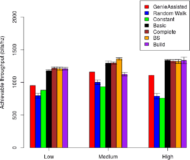 Figure 3 for Adaptive Height Optimisation for Cellular-Connected UAVs using Reinforcement Learning