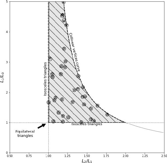 Figure 2 for Astroalign: A Python module for astronomical image registration
