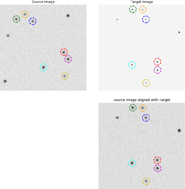 Figure 3 for Astroalign: A Python module for astronomical image registration