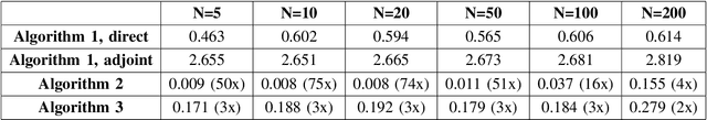Figure 3 for Improving the Efficiency of Gradient Descent Algorithms Applied to Optimization Problems with Dynamical Constraints