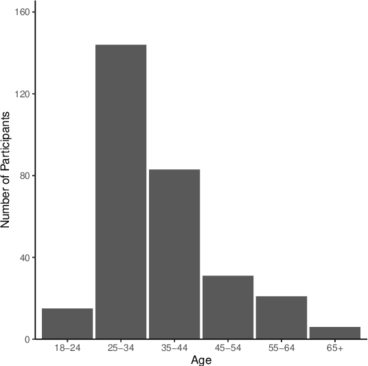 Figure 3 for Does Explainable Artificial Intelligence Improve Human Decision-Making?