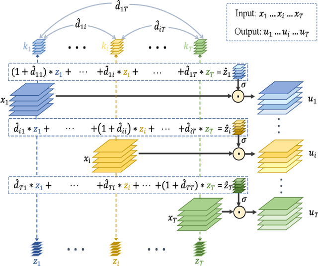 Figure 3 for Learning Comprehensive Motion Representation for Action Recognition