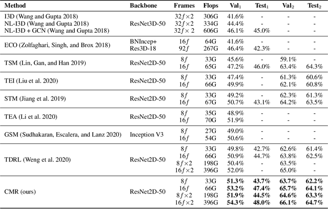 Figure 2 for Learning Comprehensive Motion Representation for Action Recognition