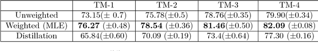 Figure 4 for TIP: Typifying the Interpretability of Procedures