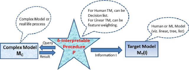 Figure 1 for TIP: Typifying the Interpretability of Procedures