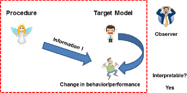 Figure 3 for TIP: Typifying the Interpretability of Procedures