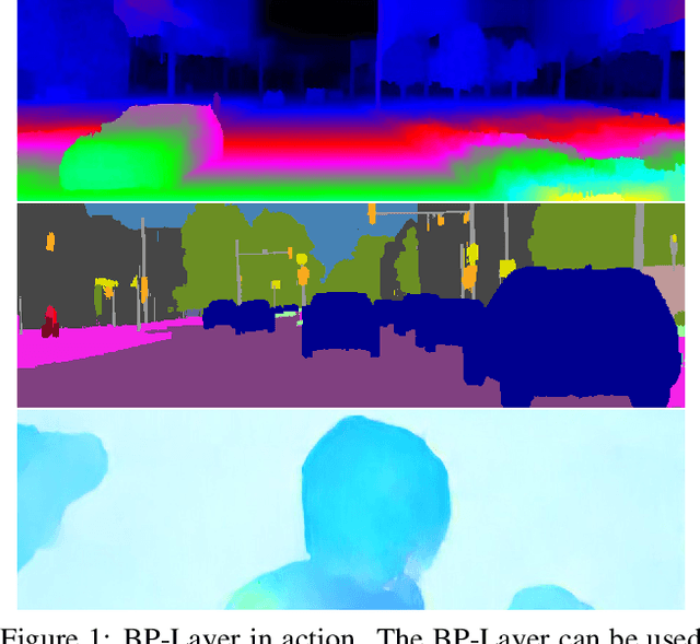 Figure 1 for Belief Propagation Reloaded: Learning BP-Layers for Labeling Problems