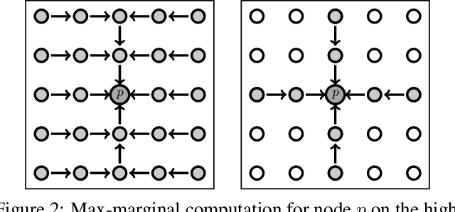 Figure 3 for Belief Propagation Reloaded: Learning BP-Layers for Labeling Problems